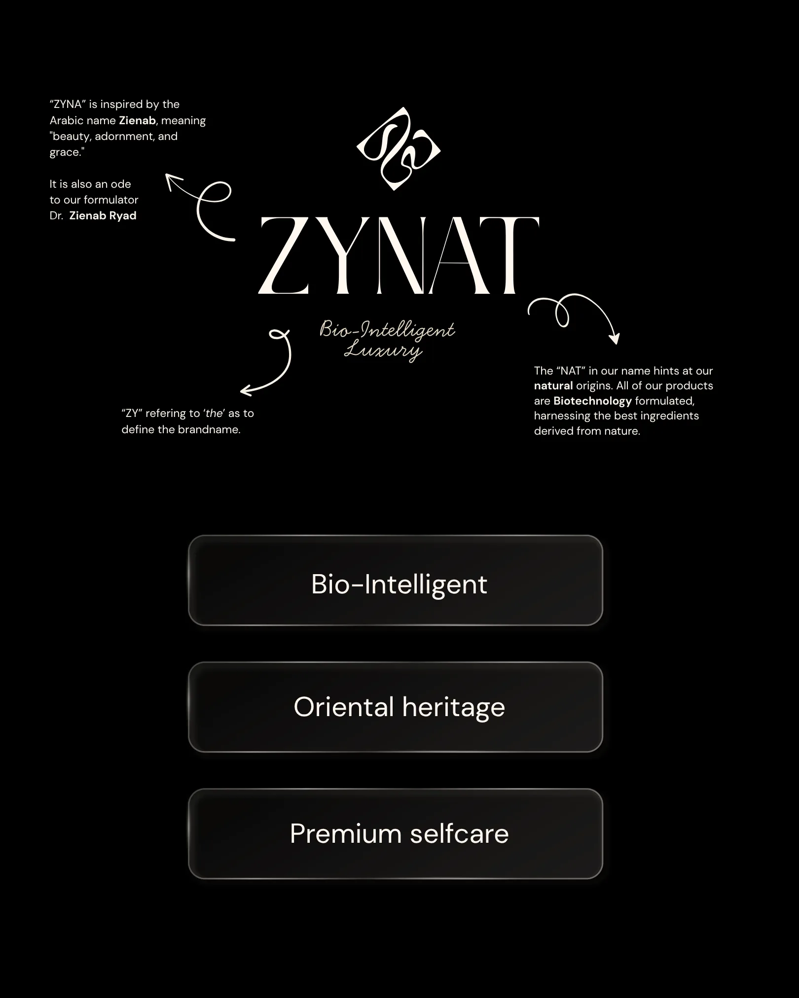 ZYNAT brand concept